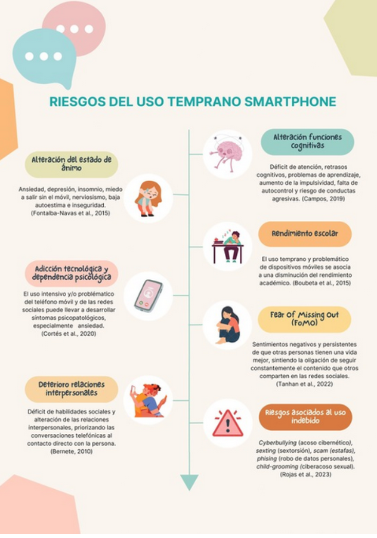 Infografía sobre los riesgos del uso temprano del smartphone.